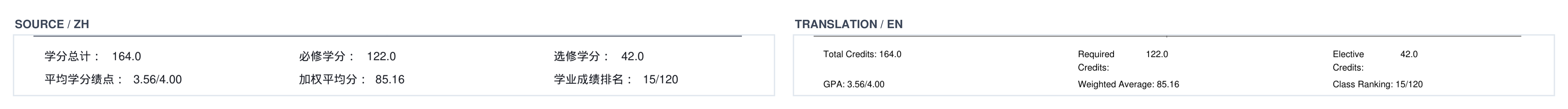The transcript's summary numbers — total credits, GPA, ranking — identical in source and translation