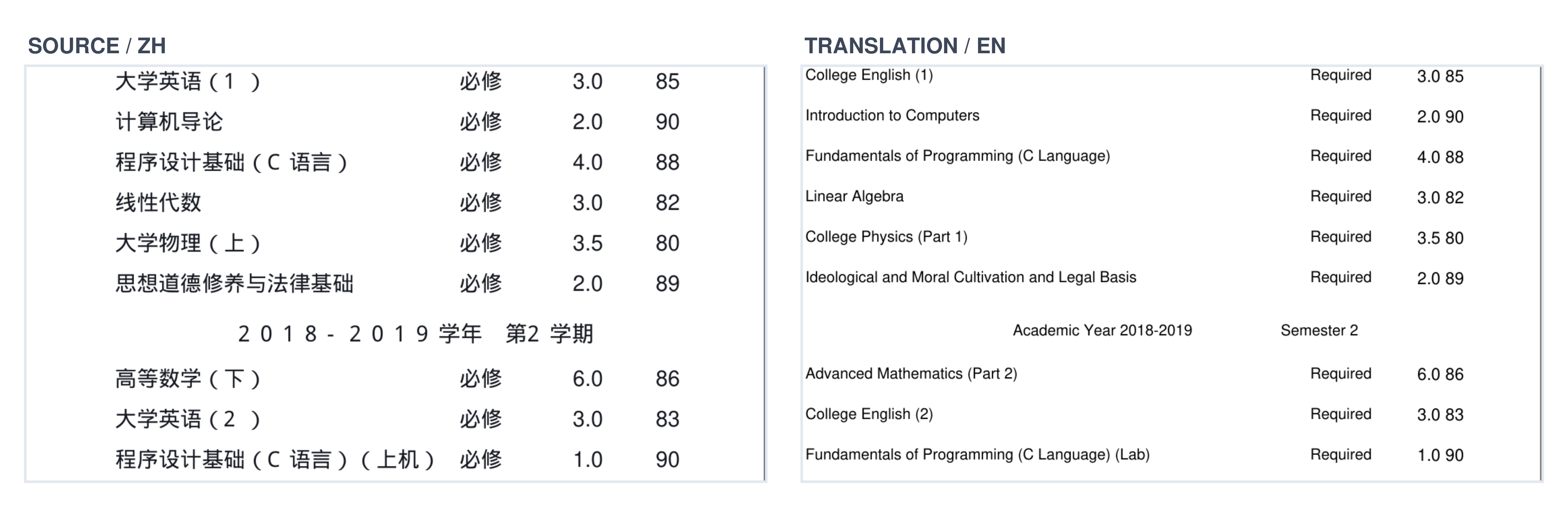 Course rows in Chinese and English side by side, each row aligned with its translation